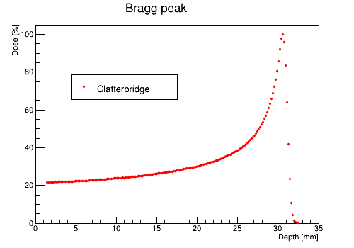 Clatterbridge.png