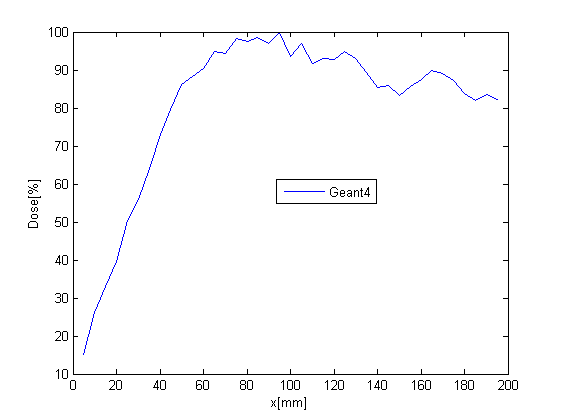 matlab0photon.png