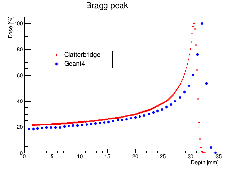 ClatterbridgeSimulation1.png