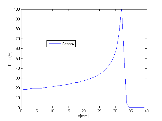 matlab2protonreal.png