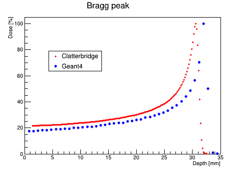 DataSimulation.png