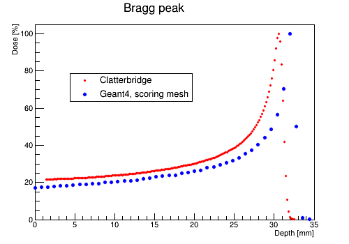 DataSimulationMesh.png