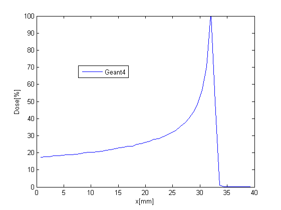 matlab1proton.png