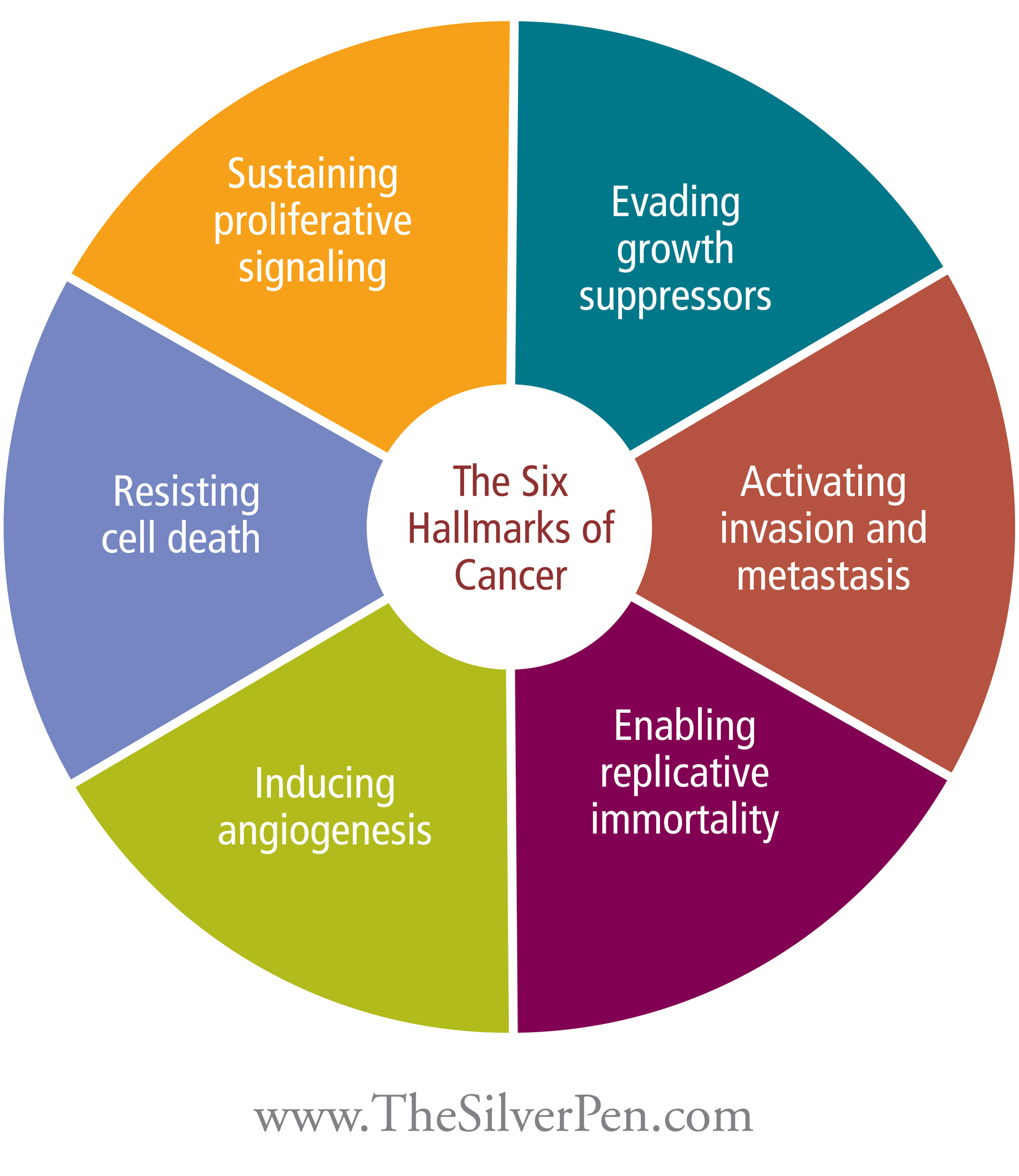 File:Background-hallmarks-of-cancer.jpg