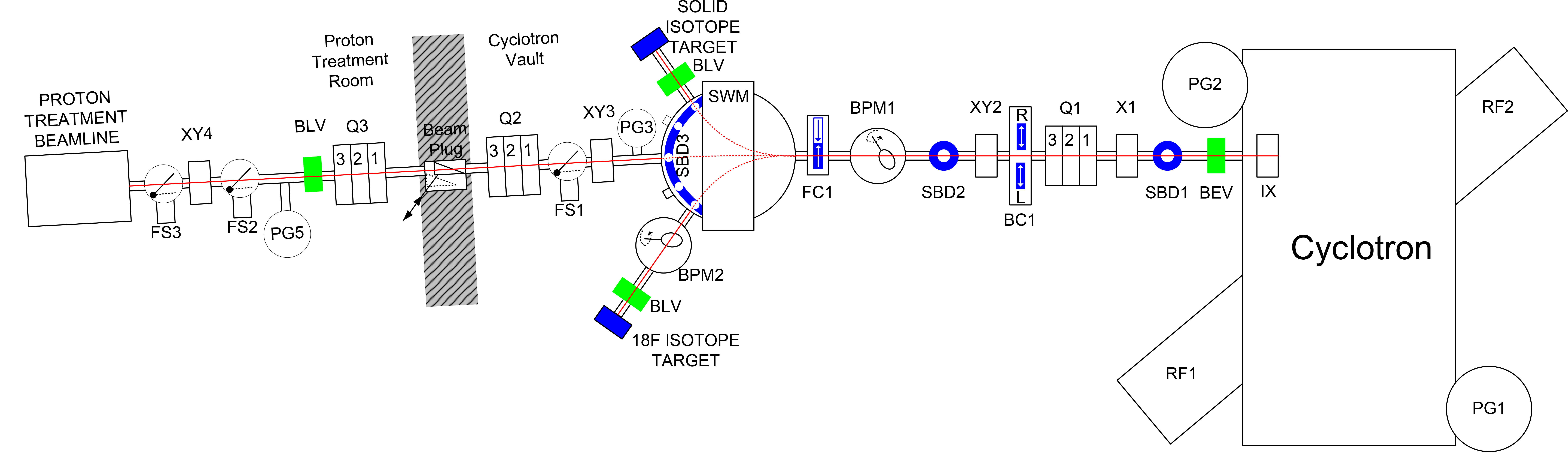 BeamLineMap