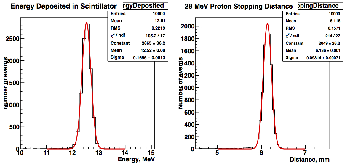 28MeV_4mmRadius.jpg