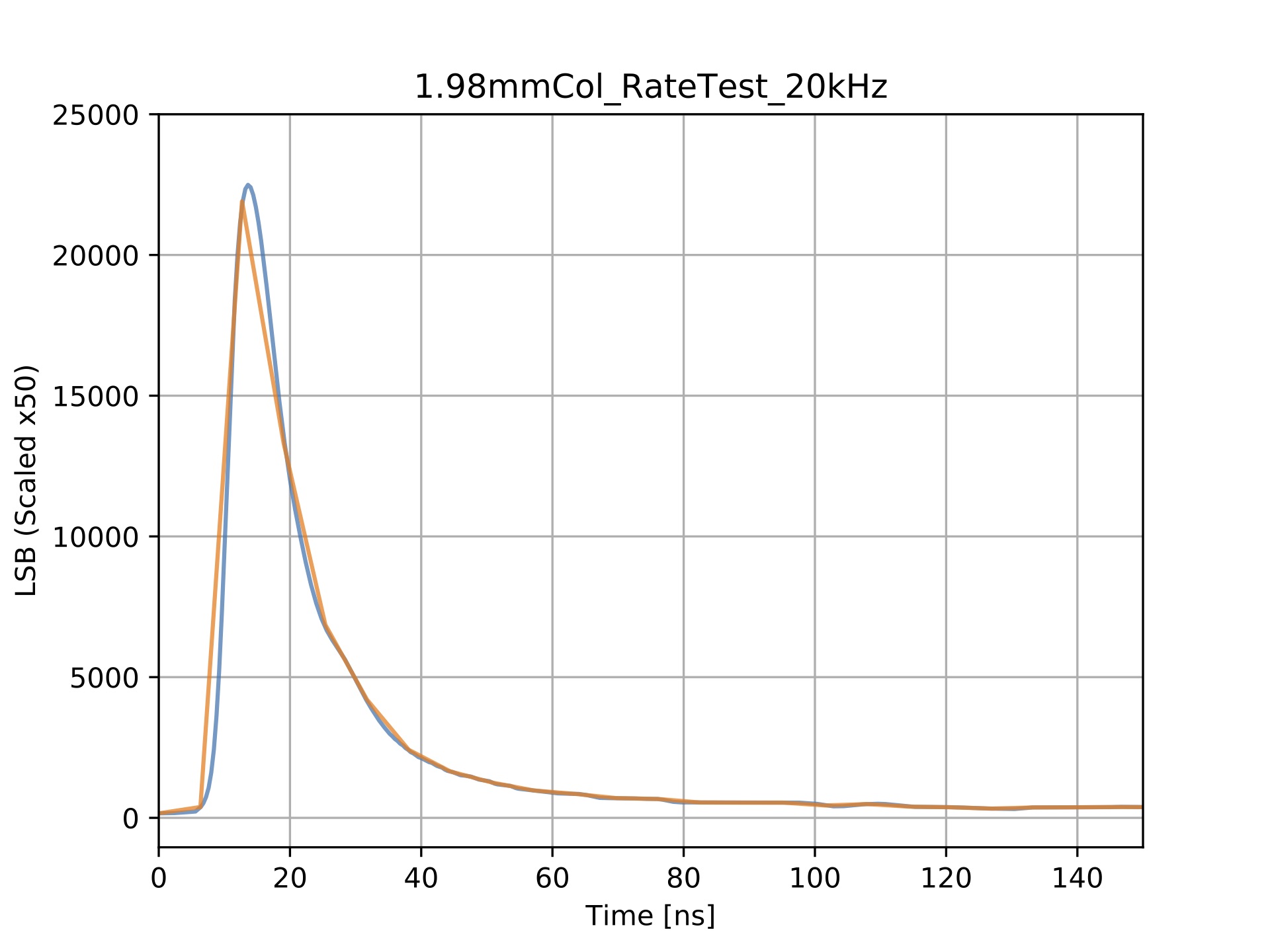1.98mmCol_RateTest_20kHz_Sc50_ResCompare.jpg