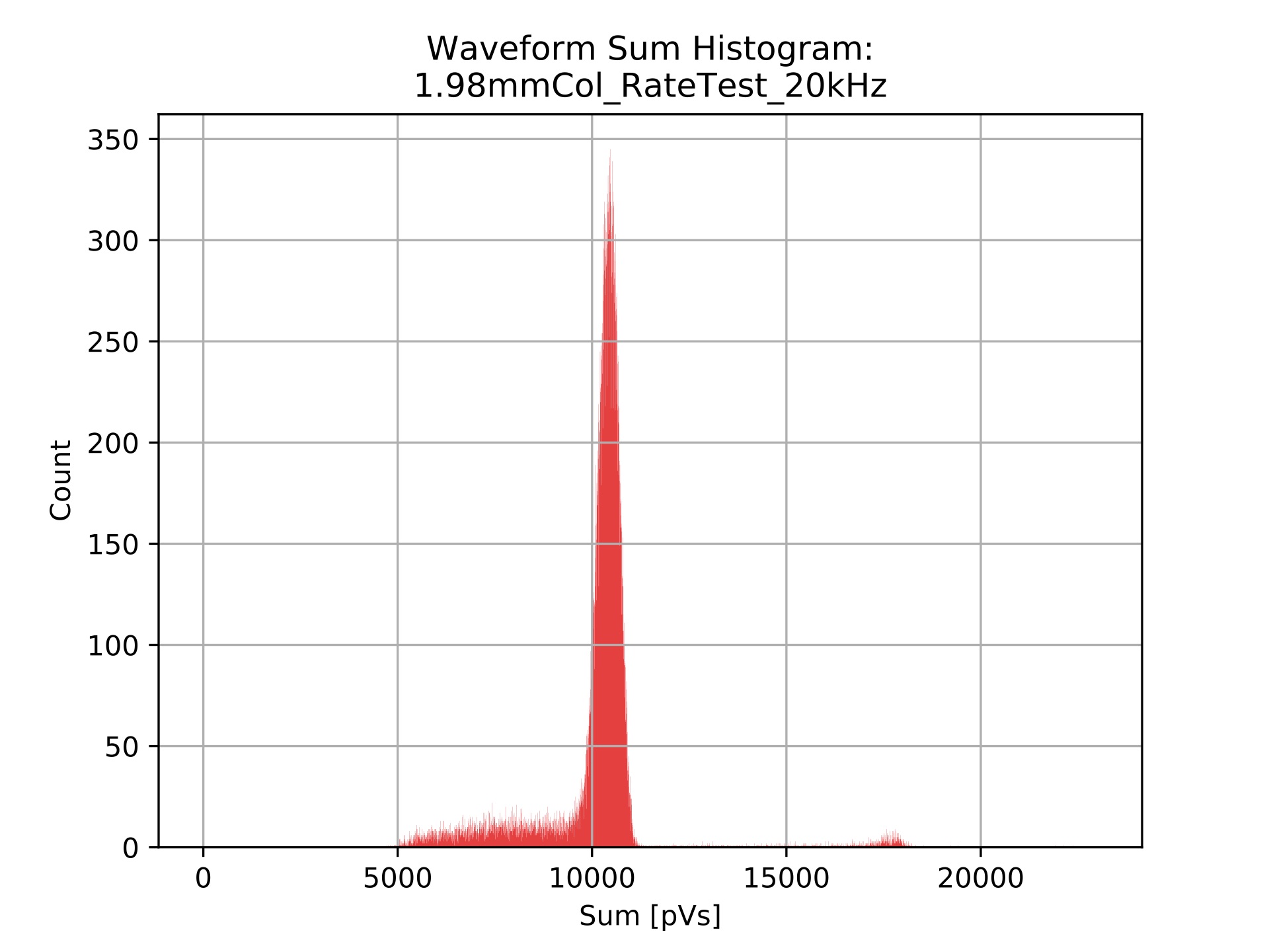 1.98mmCol_RateTest_20kHz_fullSpectrum.jpg