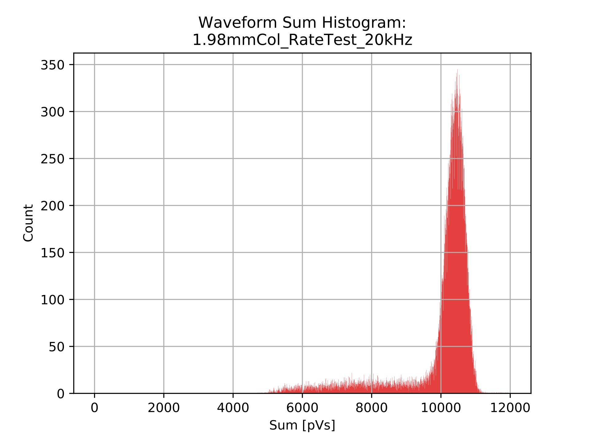 1.98mmCol_RateTest_20kHz_trim.jpg