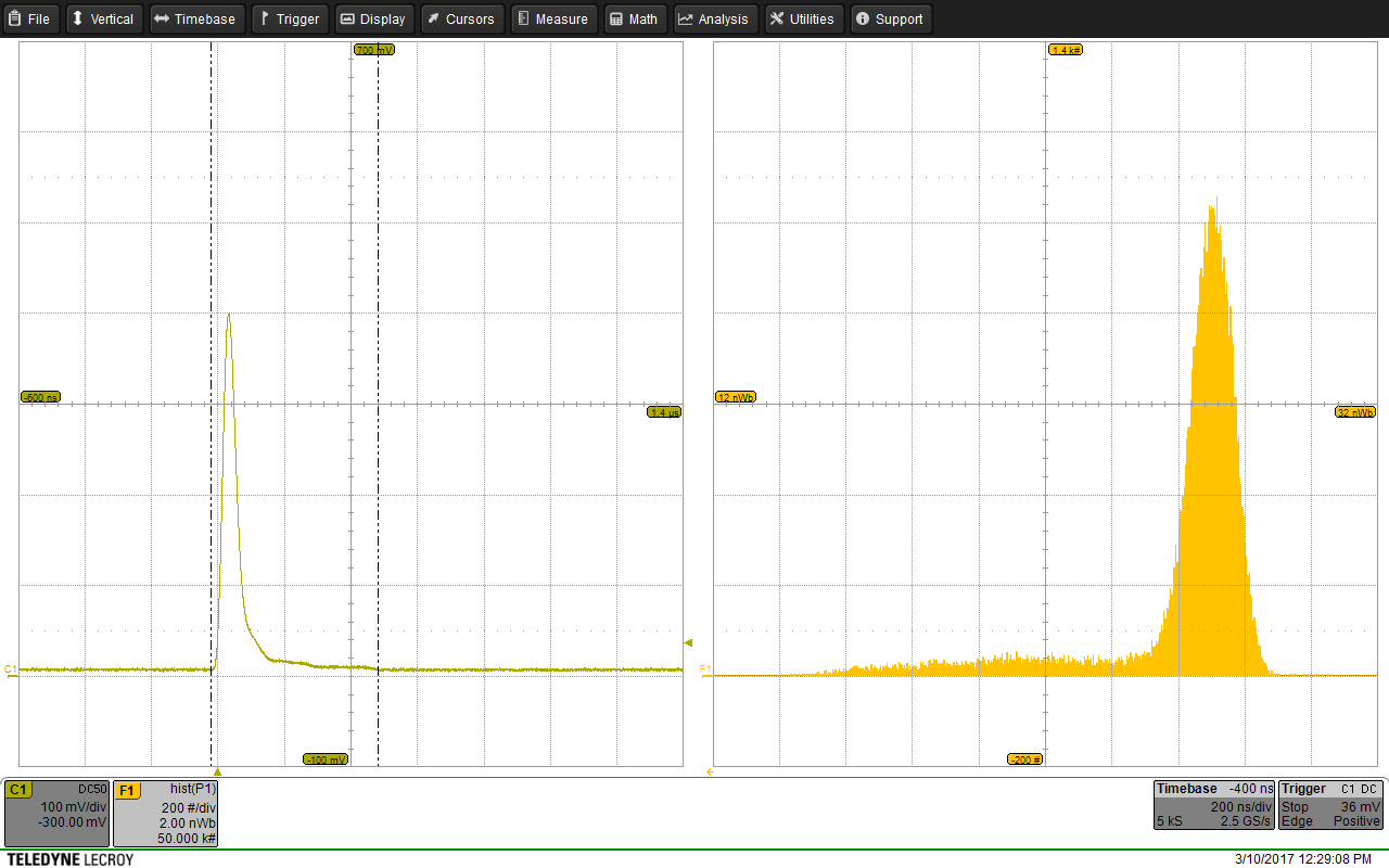 AreaHist50kwf_Poisson_1000kHz.png