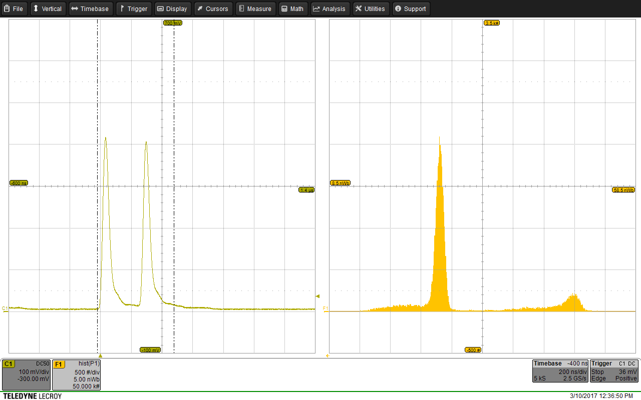 AreaHist50kwf_Poisson_1000kHz_pileUp.png