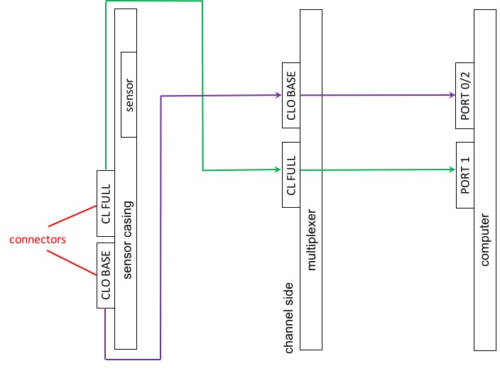 MAPS_sensor_setup.jpg