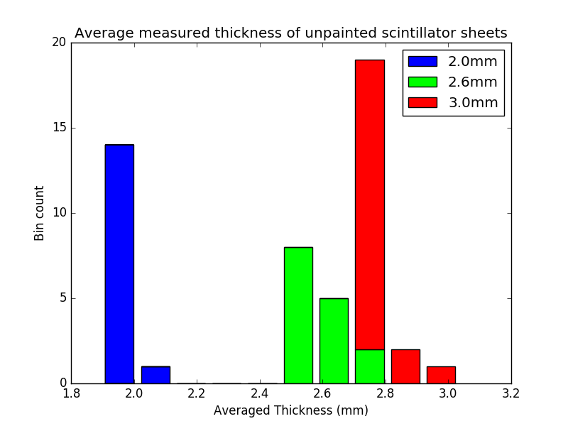 AveThickTotal.png