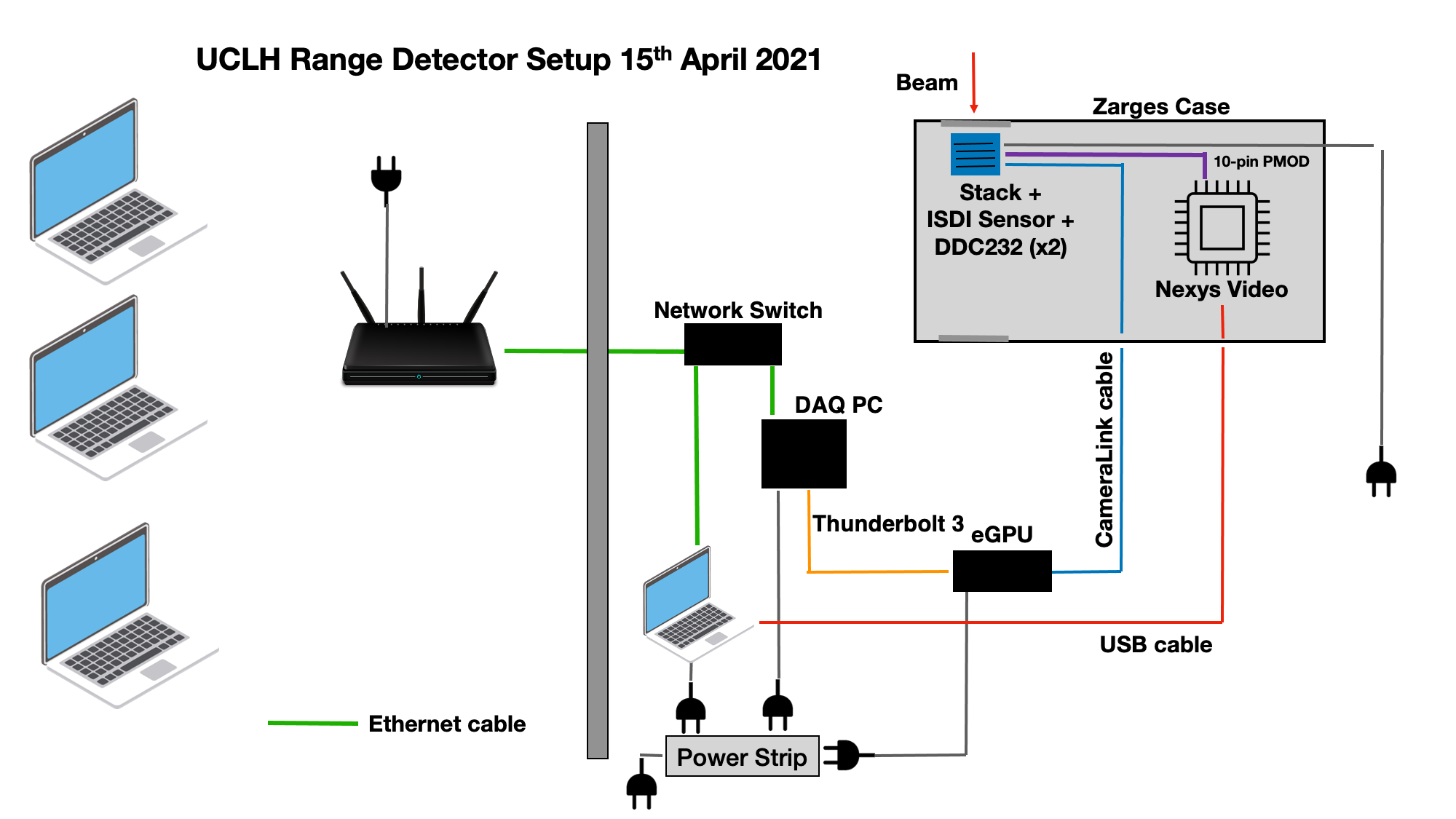 UCLH_Setup.png