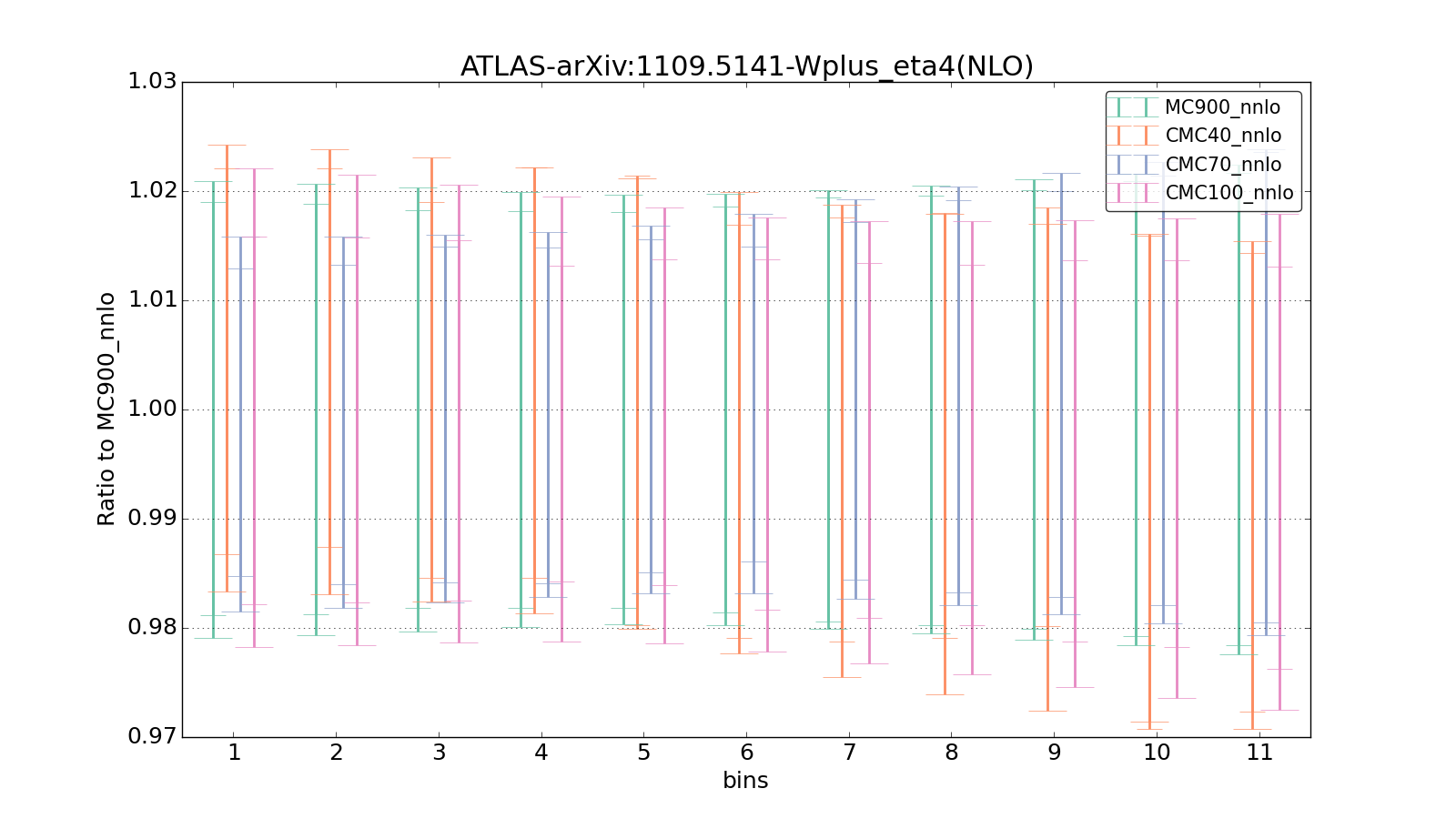 figure plots/CMCpheno/group_0_ciplot_ATLAS-arXiv:11095141-Wplus_eta4(NLO).png