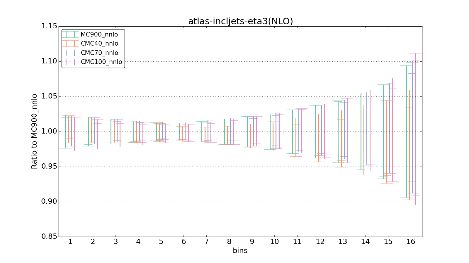 figure plots/CMCpheno/group_0_ciplot_atlas-incljets-eta3(NLO).png