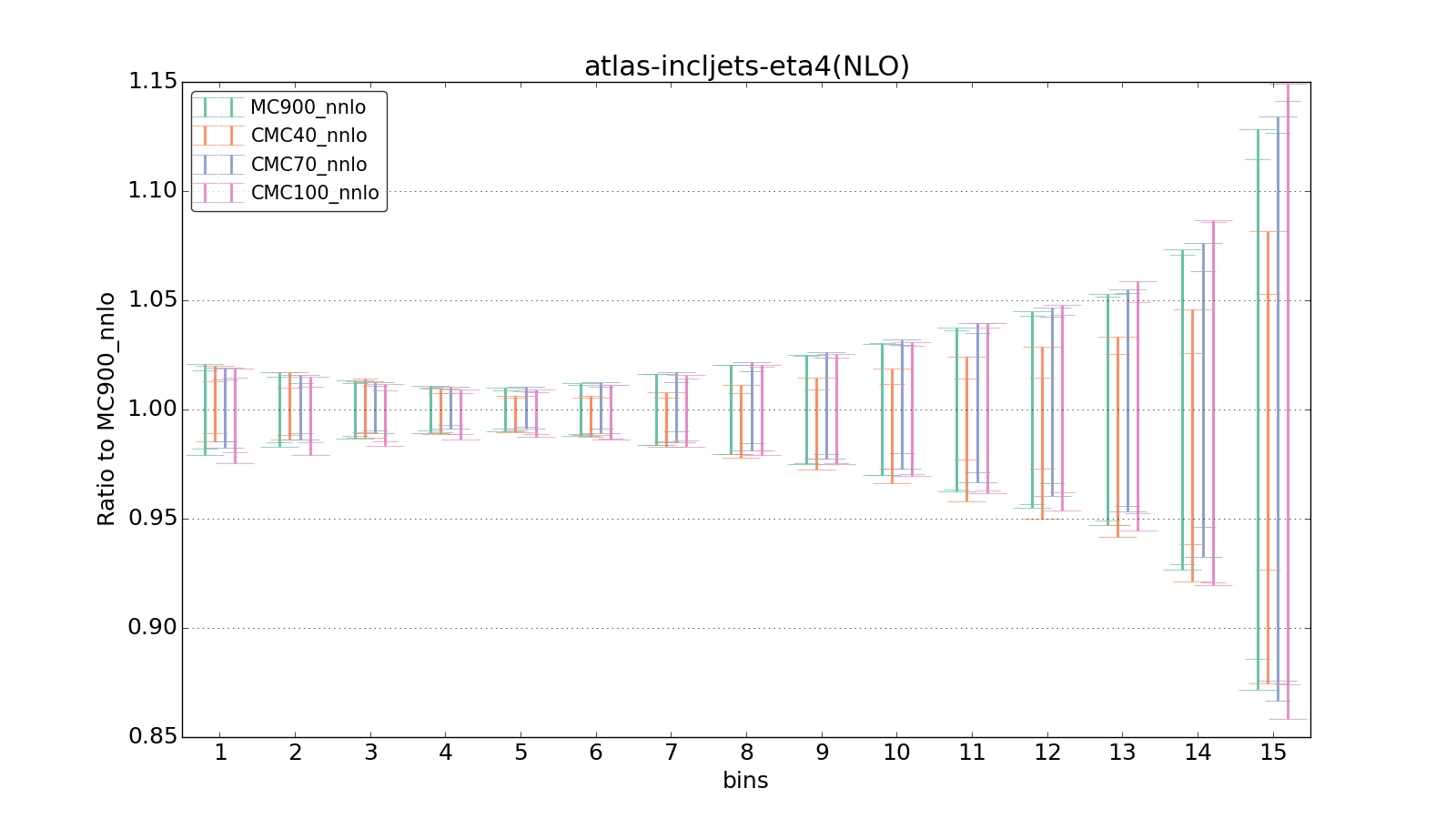 figure plots/CMCpheno/group_0_ciplot_atlas-incljets-eta4(NLO).png