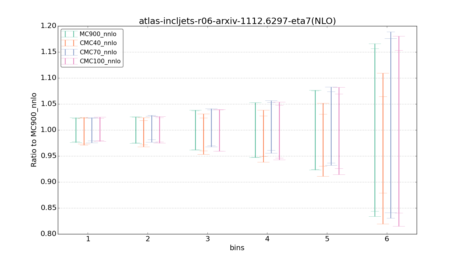 figure plots/CMCpheno/group_0_ciplot_atlas-incljets-r06-arxiv-11126297-eta7(NLO).png