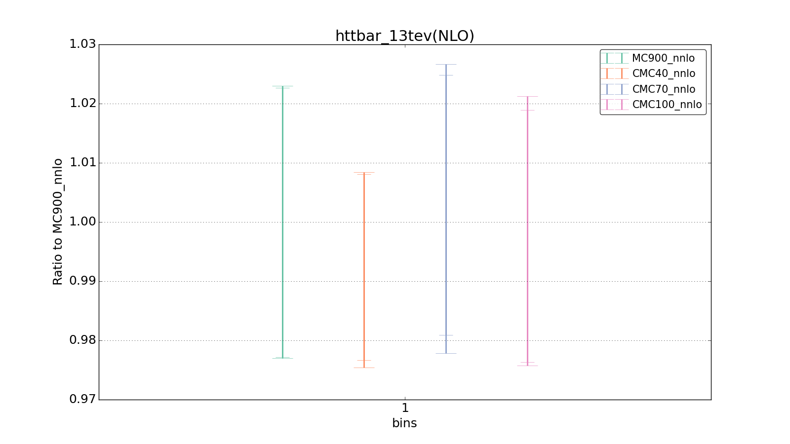 figure plots/CMCpheno/group_0_ciplot_httbar_13tev(NLO).png