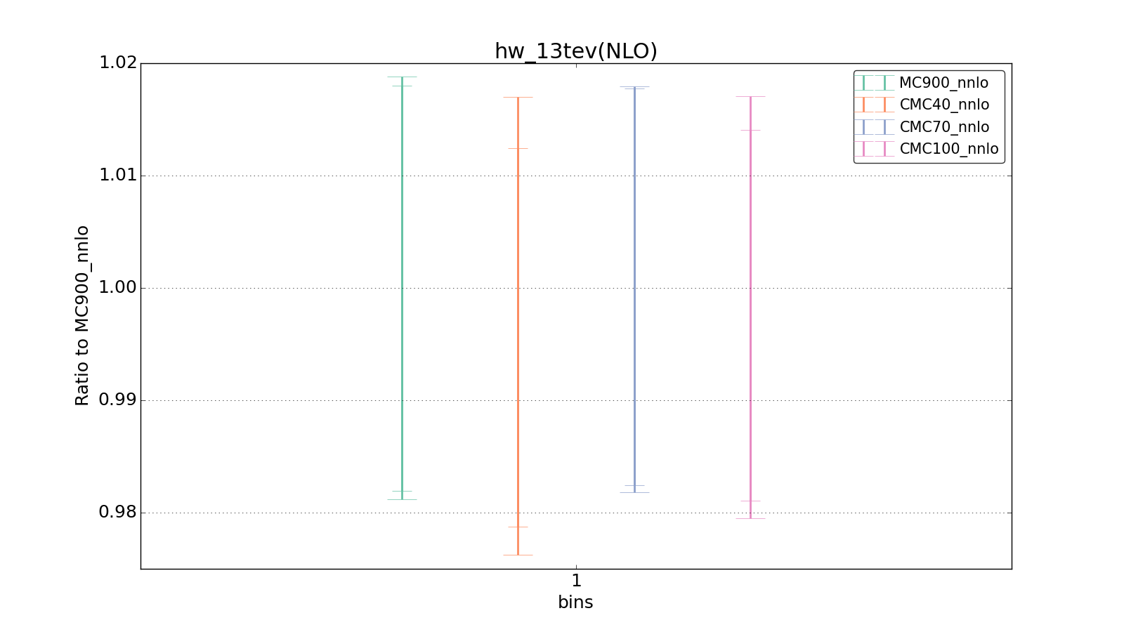 figure plots/CMCpheno/group_0_ciplot_hw_13tev(NLO).png