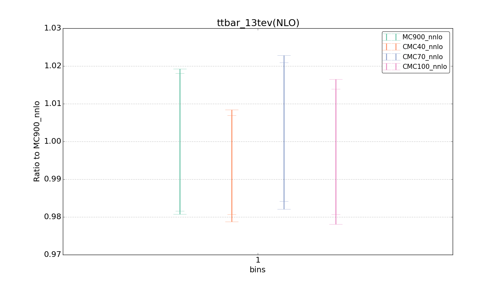 figure plots/CMCpheno/group_0_ciplot_ttbar_13tev(NLO).png