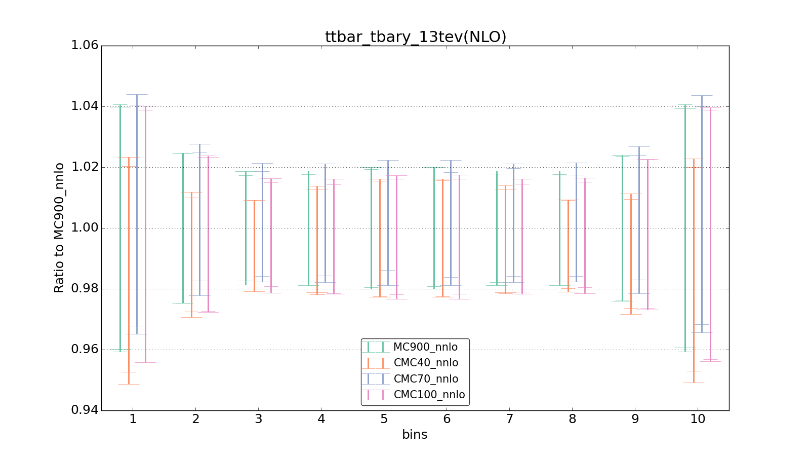 figure plots/CMCpheno/group_0_ciplot_ttbar_tbary_13tev(NLO).png