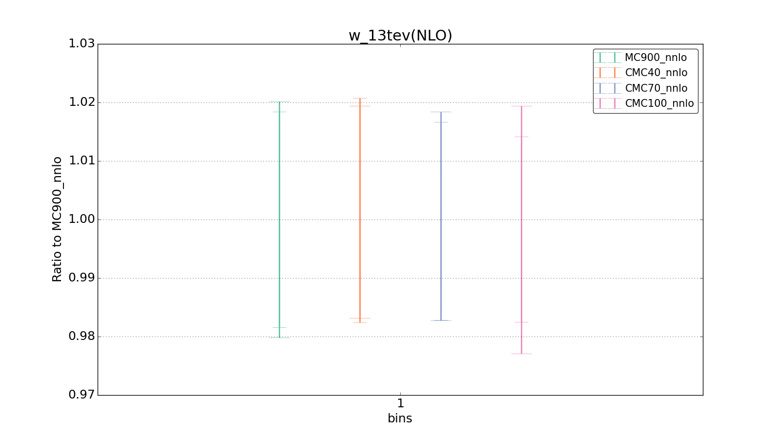 figure plots/CMCpheno/group_0_ciplot_w_13tev(NLO).png
