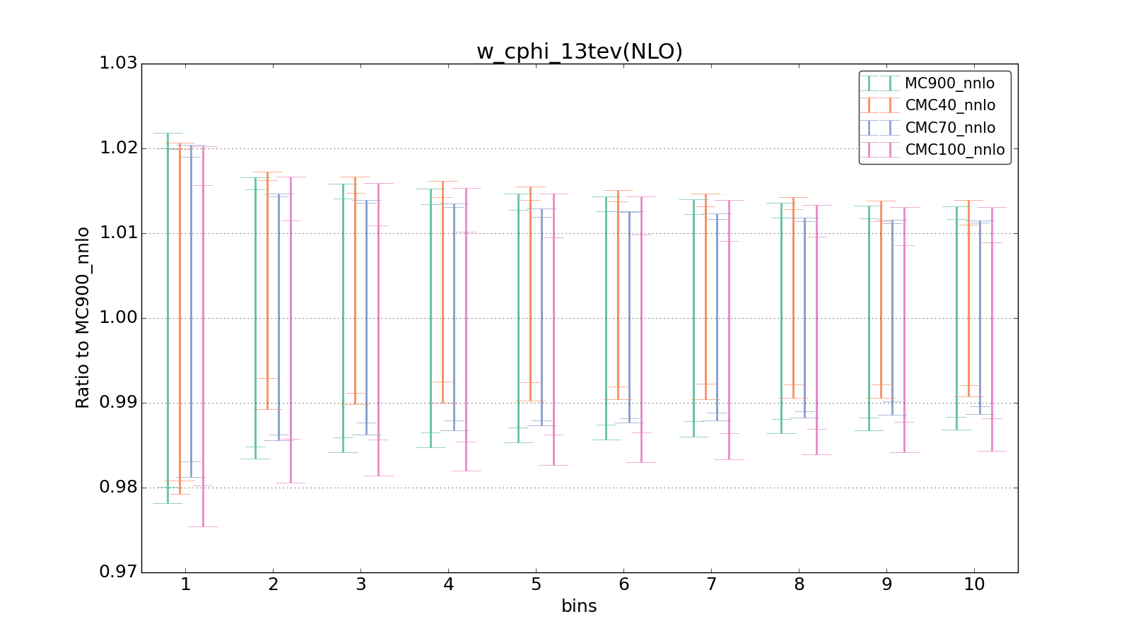 figure plots/CMCpheno/group_0_ciplot_w_cphi_13tev(NLO).png