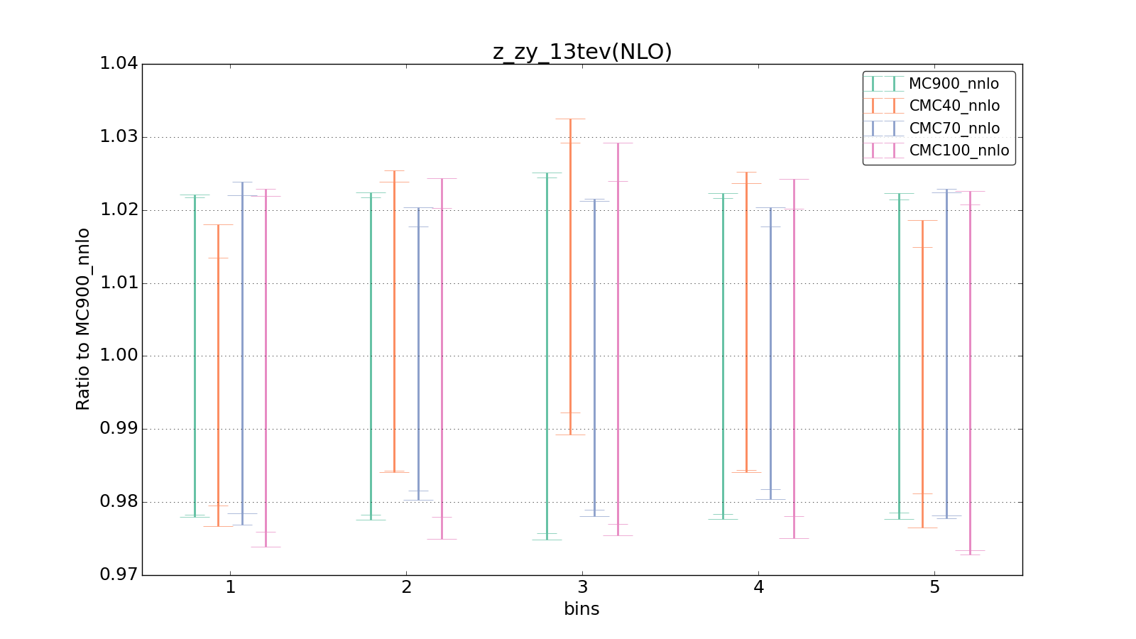figure plots/CMCpheno/group_0_ciplot_z_zy_13tev(NLO).png