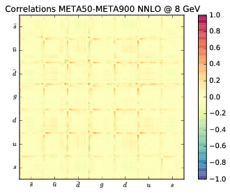 figure plots/correlations/correlations_meta_ann/meta50corr_100.png