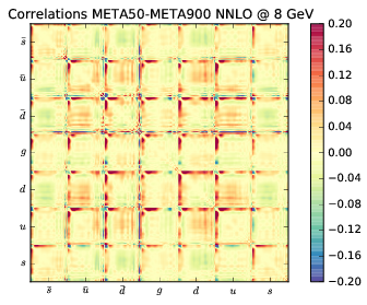 figure plots/correlations/correlations_meta_ann/meta50corr_20.png