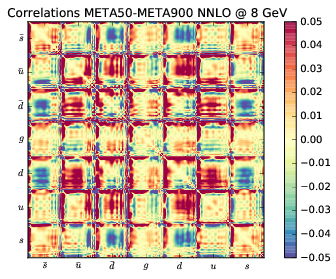figure plots/correlations/correlations_meta_ann/meta50corr_5.png