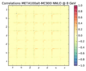 figure plots/correlations/latestmeta/meta100altcorr100.png