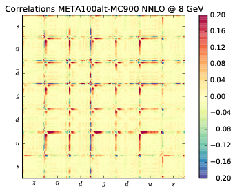 figure plots/correlations/latestmeta/meta100altcorr20.png