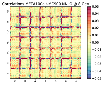 figure plots/correlations/latestmeta/meta100altcorr5.png