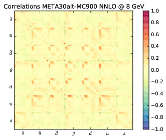 figure plots/correlations/latestmeta/meta30altcorr100.png