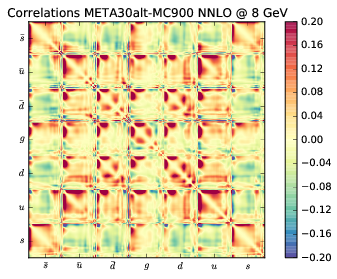 figure plots/correlations/latestmeta/meta30altcorr20.png