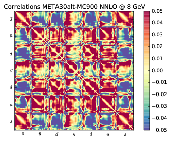 figure plots/correlations/latestmeta/meta30altcorr5.png