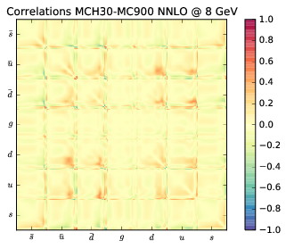 figure plots/correlations_small/mch30corr100.png
