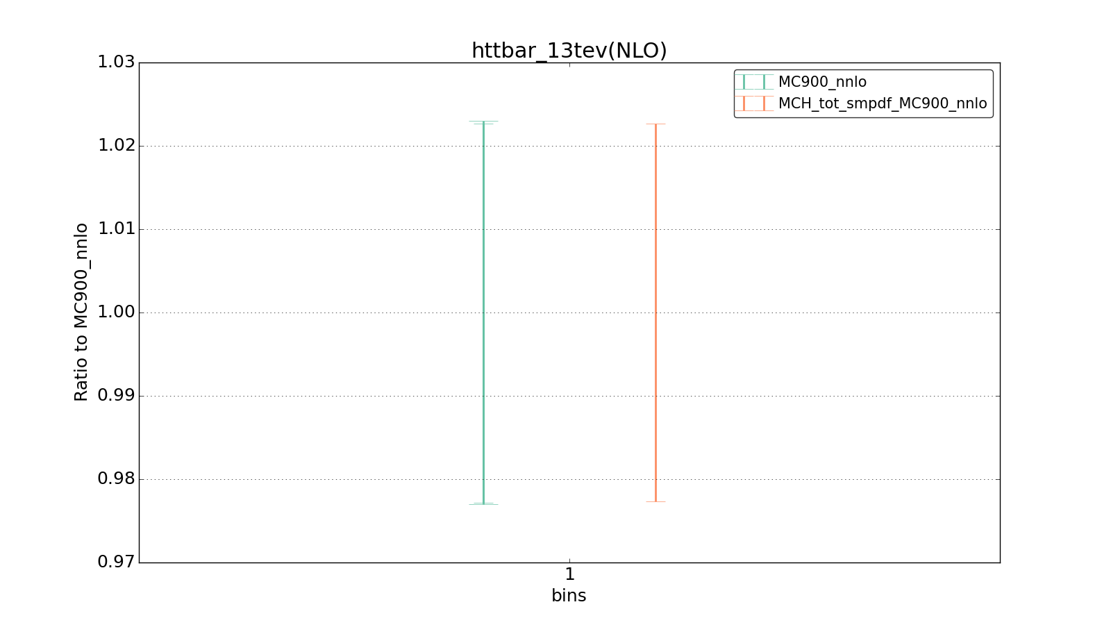 figure plots/ladder1/group_1_ciplot_httbar_13tev(NLO).png