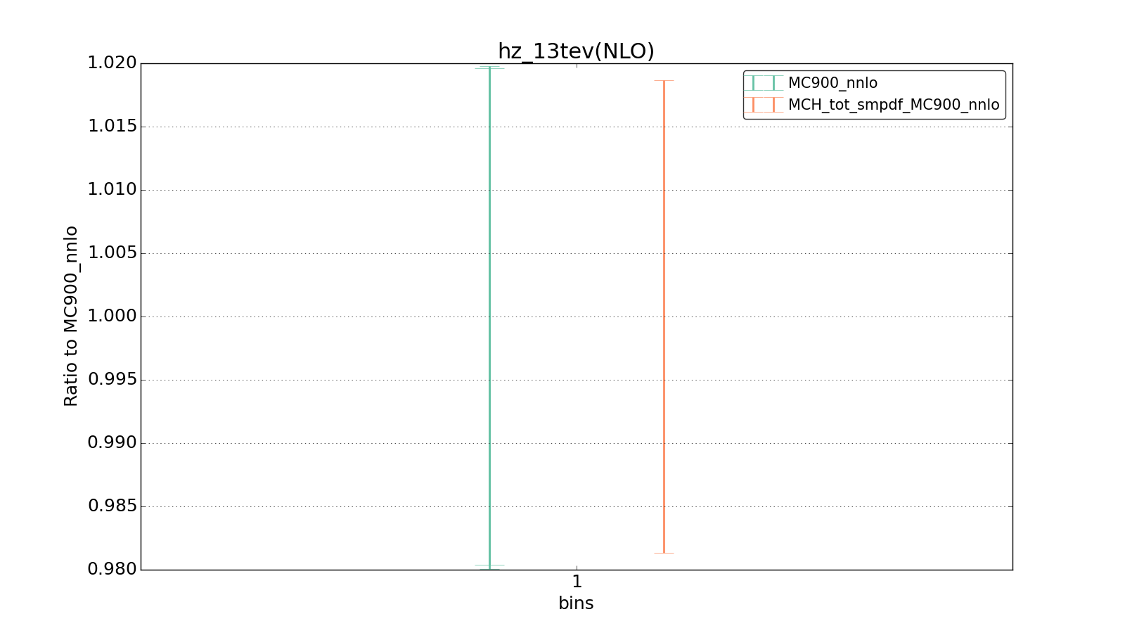 figure plots/ladder1/group_1_ciplot_hz_13tev(NLO).png