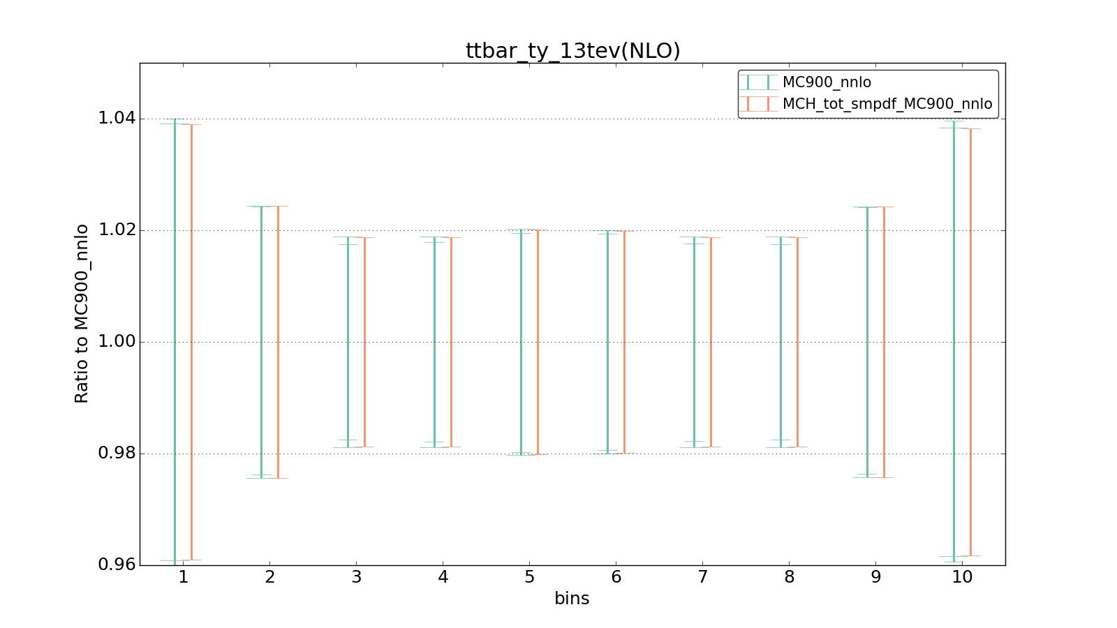 figure plots/ladder1/group_1_ciplot_ttbar_ty_13tev(NLO).png
