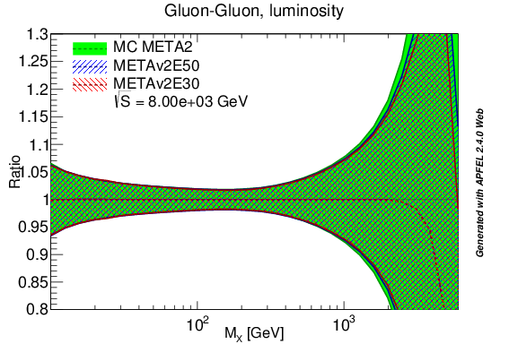 figure plots/lumis/metav2_gg_lumi.png