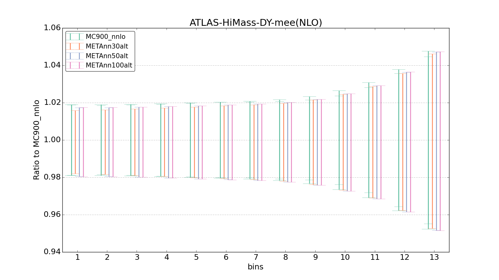 figure plots/metaphenonew/ciplot_ATLAS-HiMass-DY-mee(NLO).png