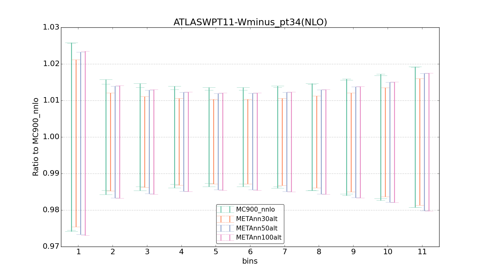 figure plots/metaphenonew/ciplot_ATLASWPT11-Wminus_pt34(NLO).png