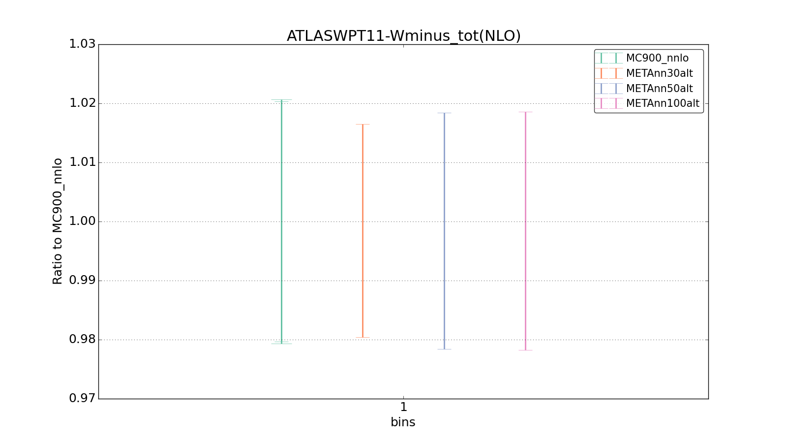 figure plots/metaphenonew/ciplot_ATLASWPT11-Wminus_tot(NLO).png