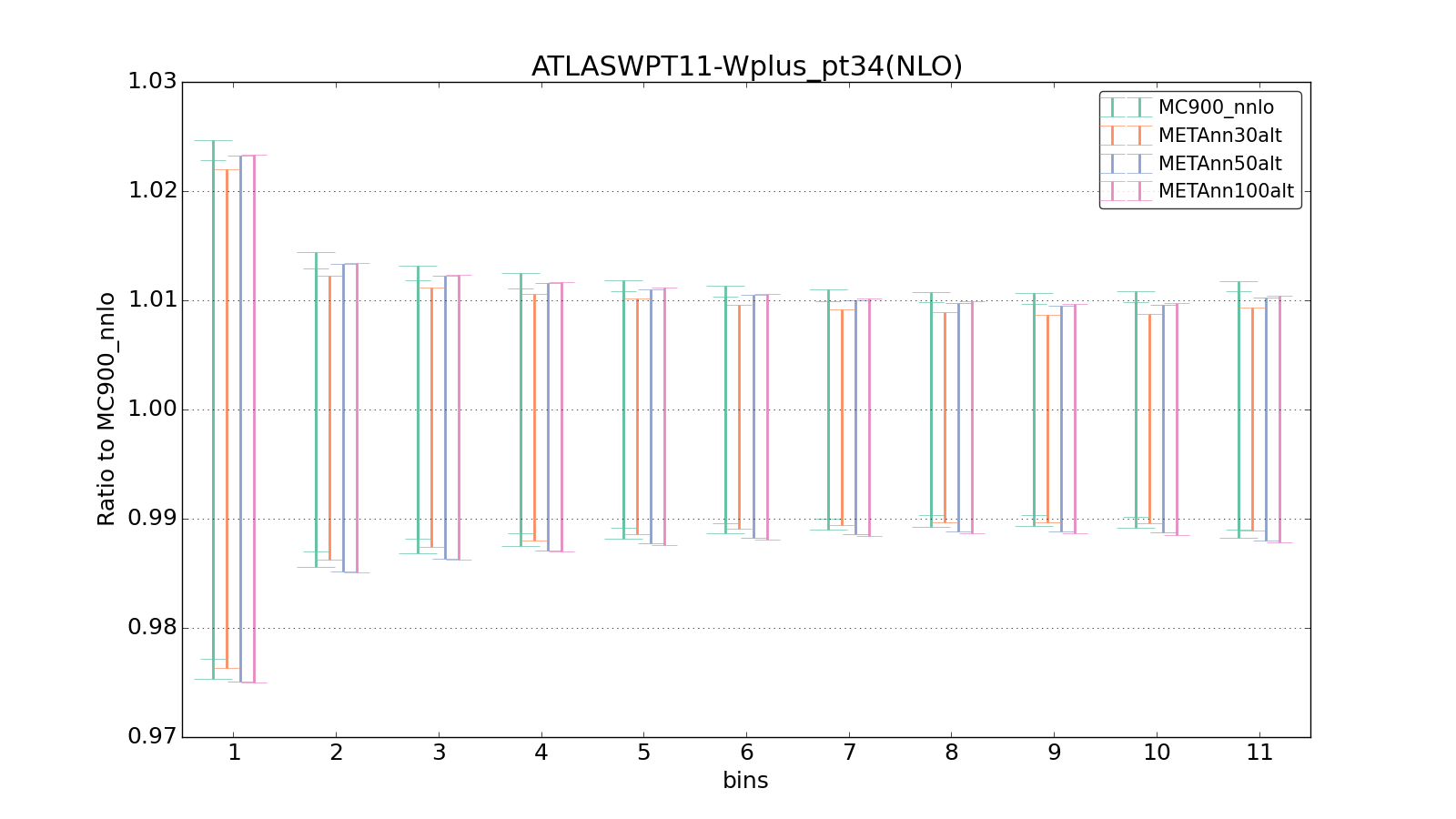 figure plots/metaphenonew/ciplot_ATLASWPT11-Wplus_pt34(NLO).png