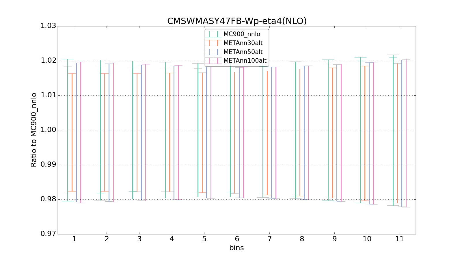 figure plots/metaphenonew/ciplot_CMSWMASY47FB-Wp-eta4(NLO).png