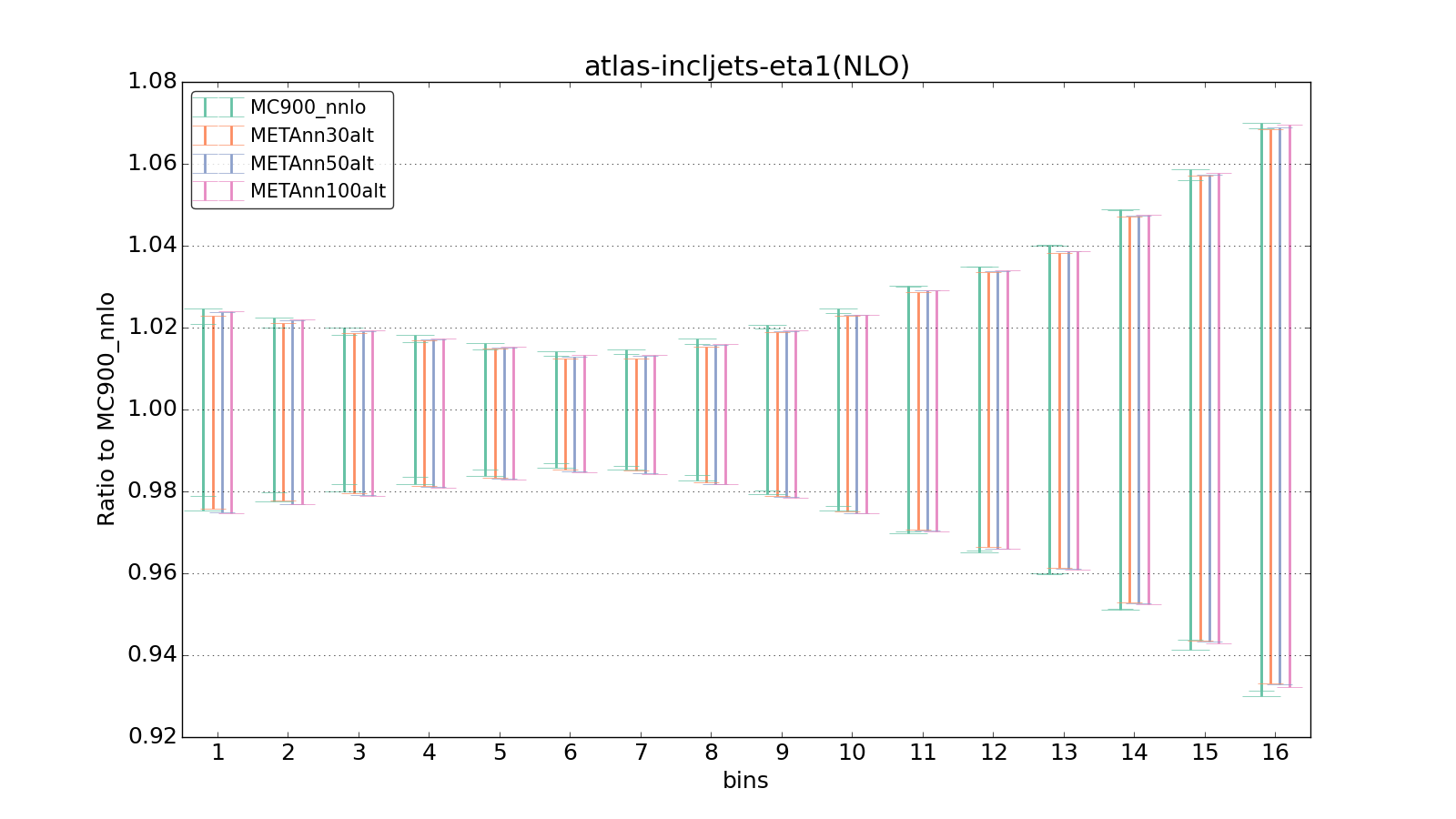 figure plots/metaphenonew/ciplot_atlas-incljets-eta1(NLO).png