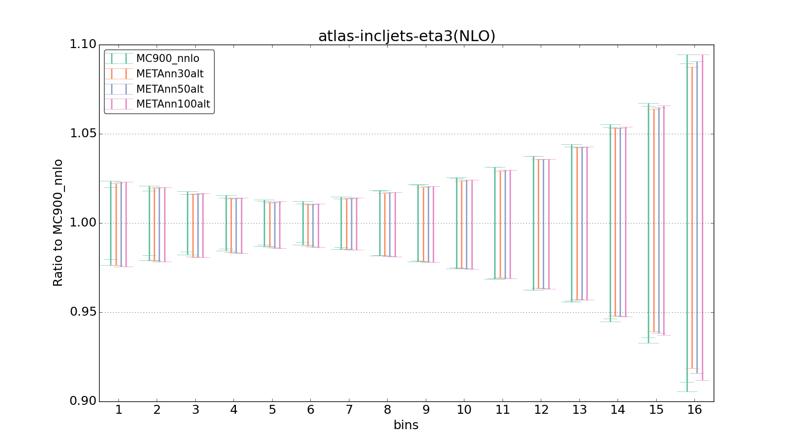 figure plots/metaphenonew/ciplot_atlas-incljets-eta3(NLO).png
